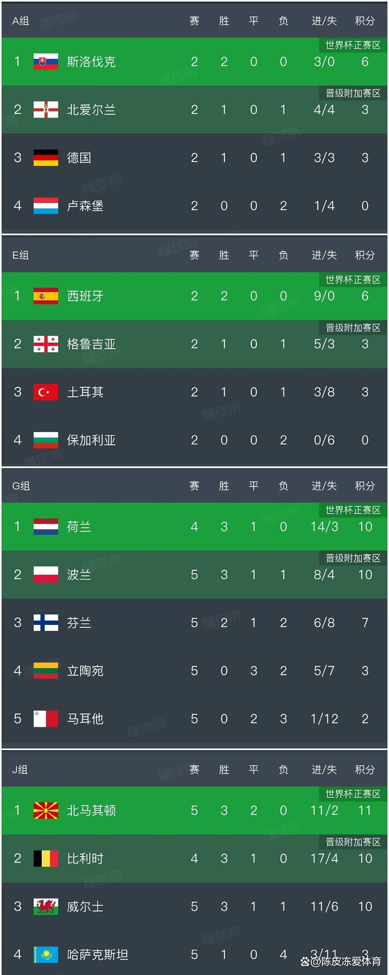 爱尔兰客场逆袭，喜获一场胜利