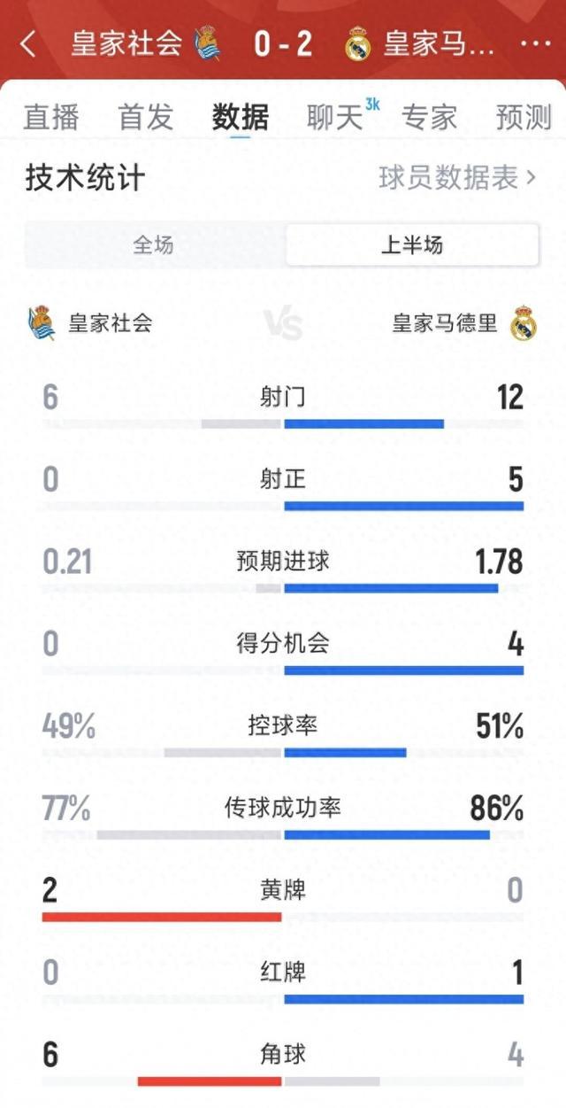 一队球员瞄准机会射门，成功破门得分